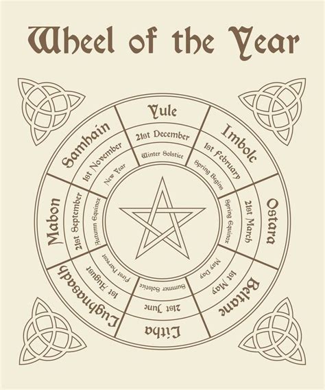 Wheel of the pagan calendar cycle 2022